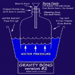 marijuana gravity bong