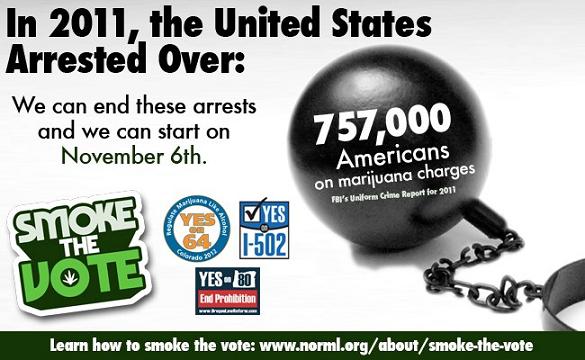 marijuana arrests in the united states