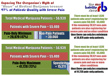 oregon medical marijuana program statistics
