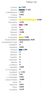 what are terpenes