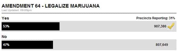 colorado legalizes marijuana colorado legalizes marijuana