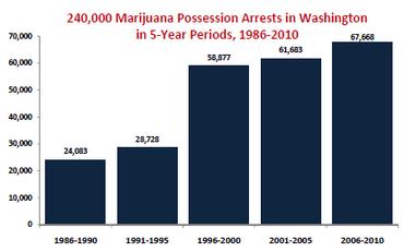 marijuana arrests washington state marijuana arrests washington state